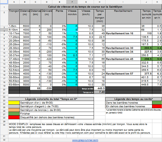 Fichier Excel de calcul de vitesse et de temps de course sur la Saintélyon