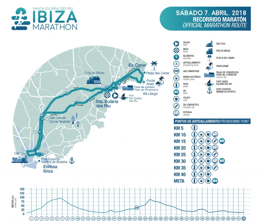 Parcours et profil du marathon d'Ibiza