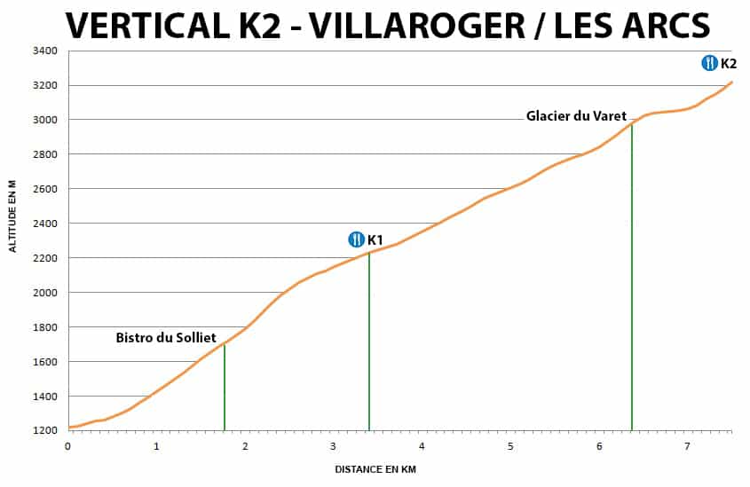 Profil Vertical K2 Villaroger