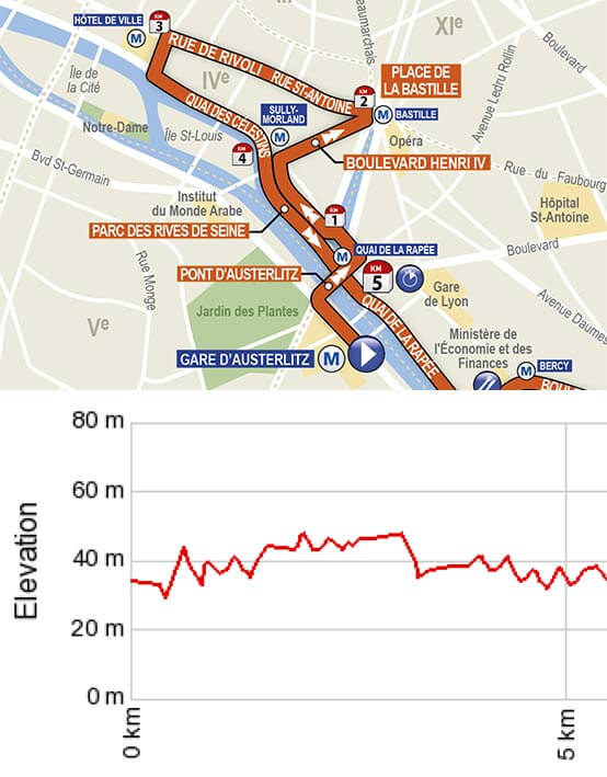 Le parcours du semi de Paris étudié km par km Trail & Running