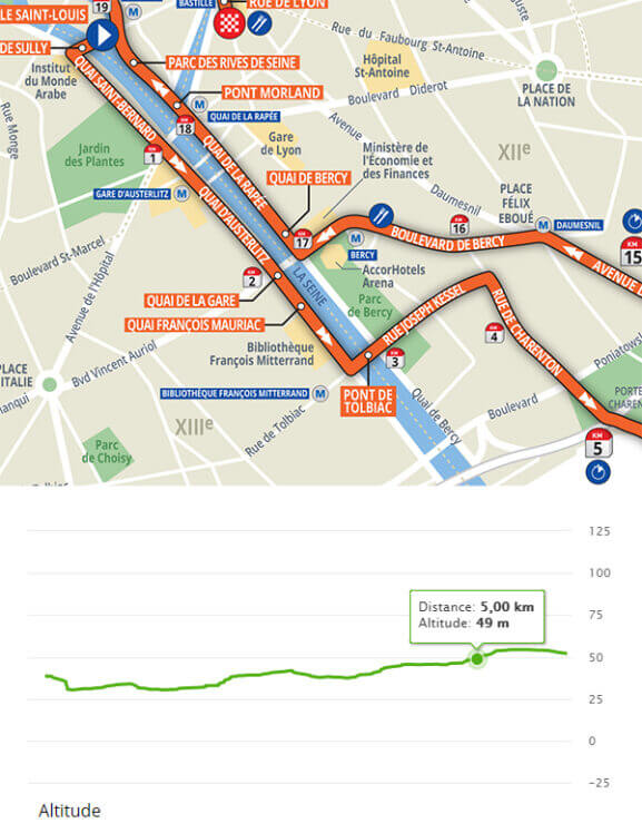 Le parcours du semi de Paris étudié km par km Trail & Running
