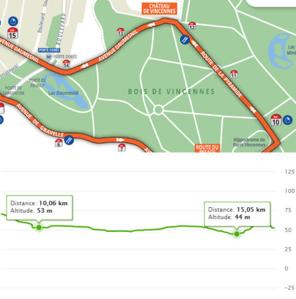 Le parcours du semi de Paris étudié km par km Trail & Running