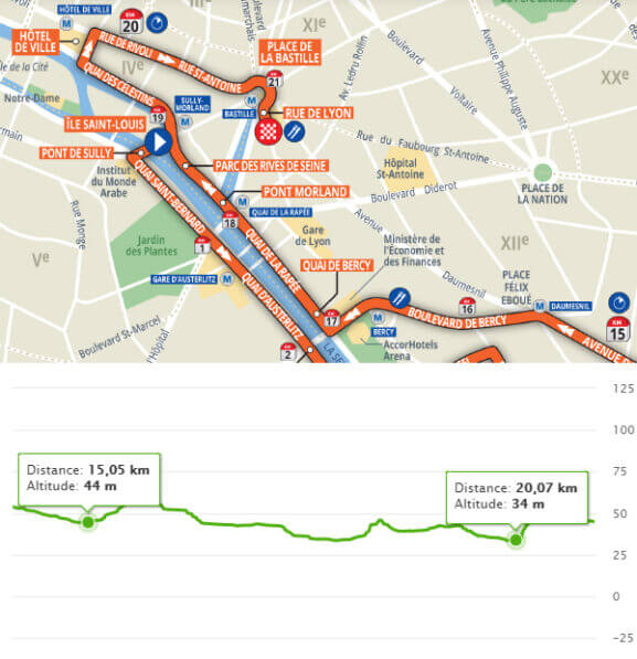 Le parcours du semi de Paris étudié km par km Trail & Running