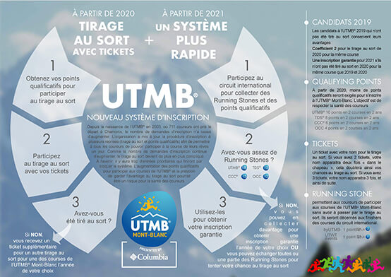 Inscription et tirage au sort aux course UTMB: Running Stones et tickets