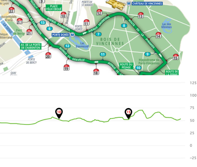 Parcours du marathon de Paris: KM10 à KM15