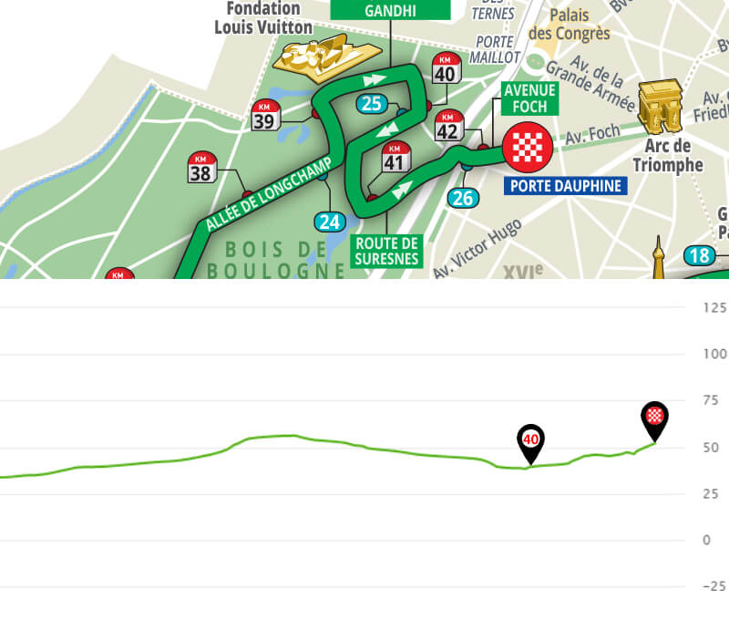 Parcours du marathon de Paris: KM340 à l'arrivée!