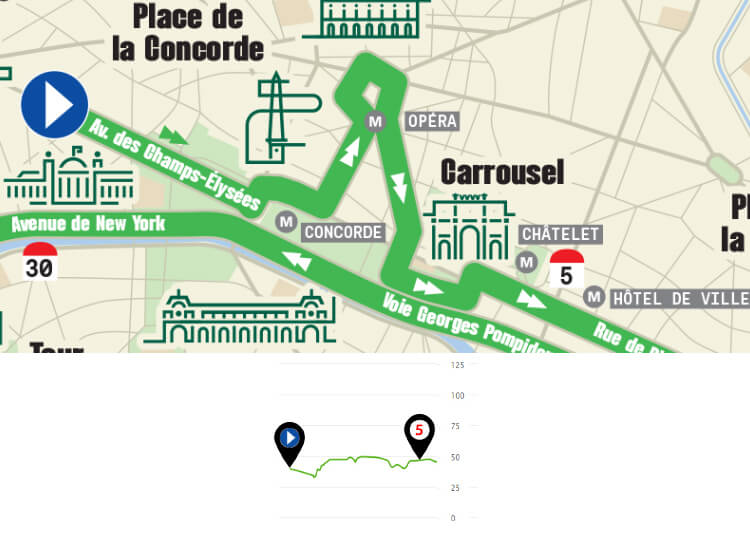 Parcours du marathon de Paris: les 5 premiers kilomètres