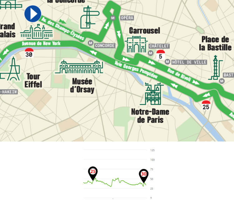Parcours du marathon de Paris: KM25 à KM30