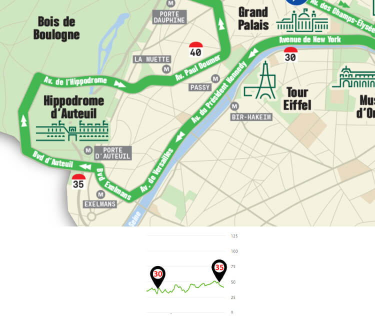 Parcours du marathon de Paris: KM30 à KM35