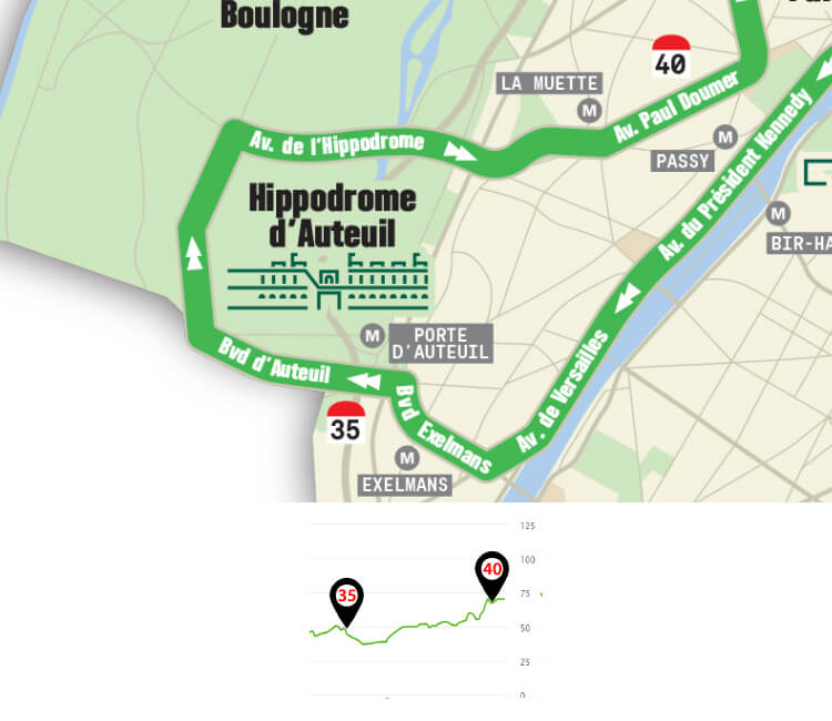Parcours du marathon de Paris: KM35 à KM40