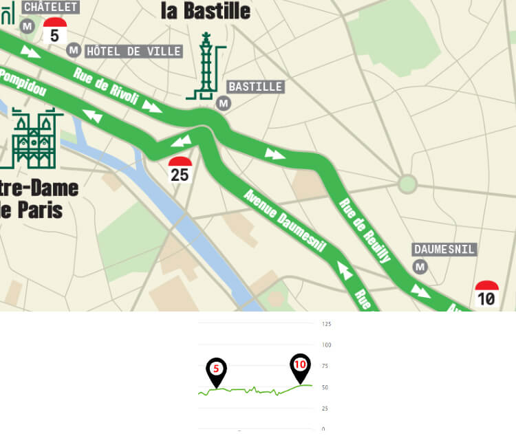 Parcours du marathon de Paris: KM5 à KM10