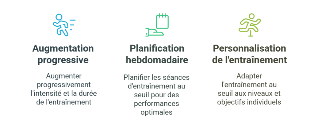 Schéma expliquant comment intégrer l'entraînement au seuil dans ton plan d'entraînement ?