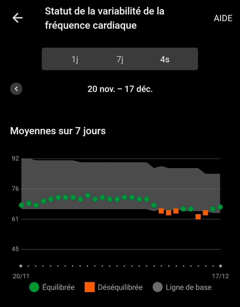 La Variabilité de la Fréquence Cardiaque (VFC), un des indicateurs de l'état de fatigue