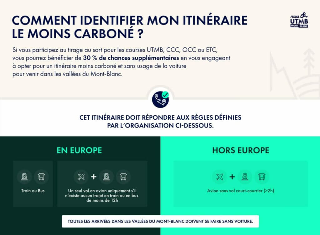 UTMB : définir son trajet bas carbone