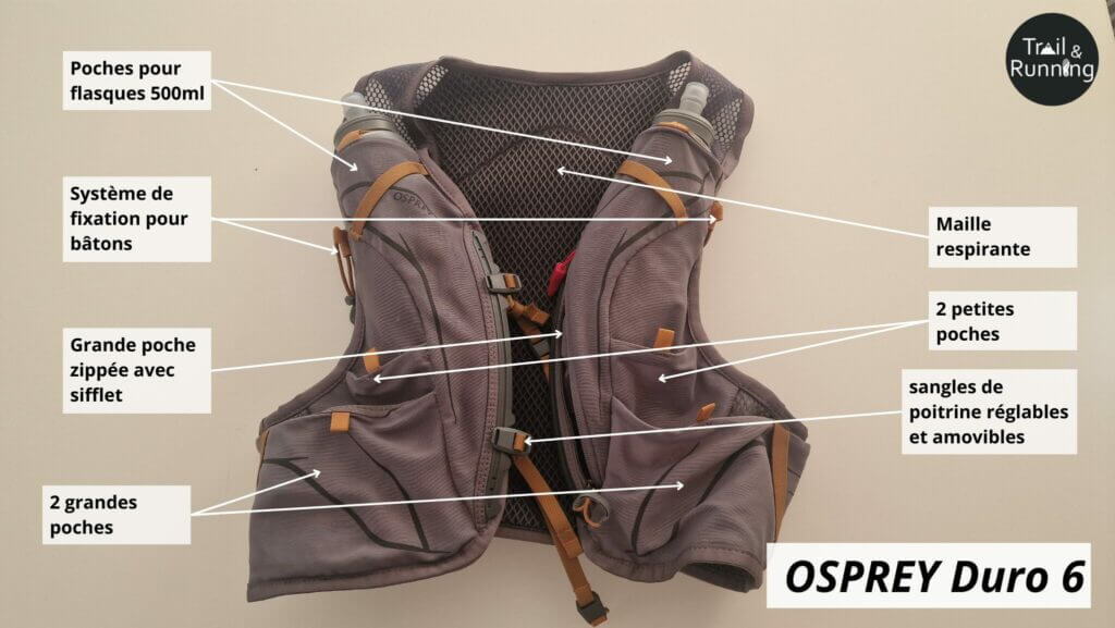Osprey Duo 6 : Organisation et rangements à l'avant