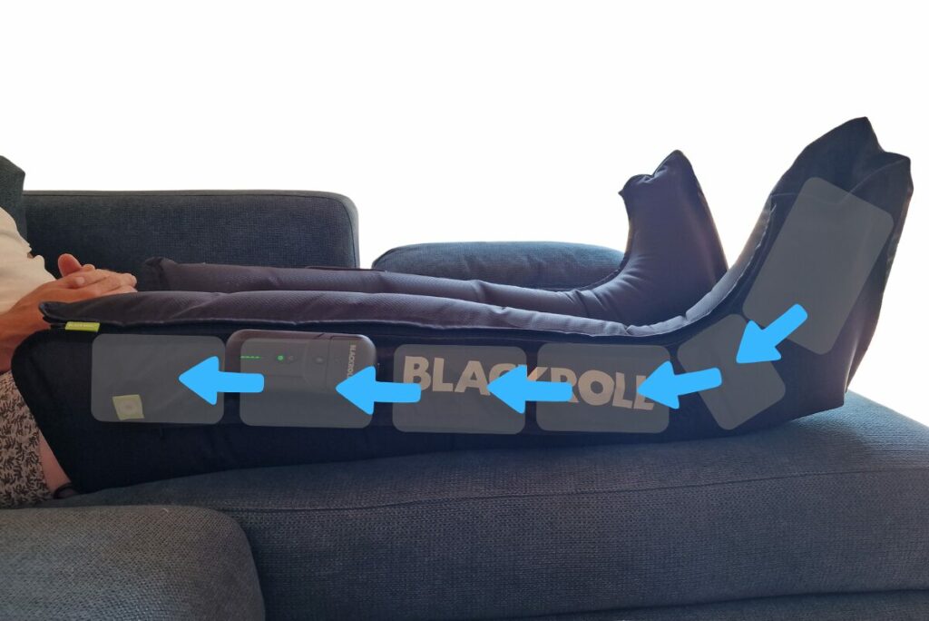 Fonctionnement des bottes de compression