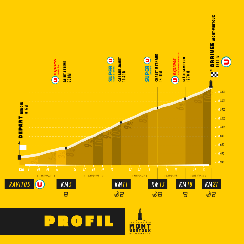 Profil du semi-marathon du Mont Ventoux